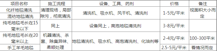 地毯清洗價格表.png