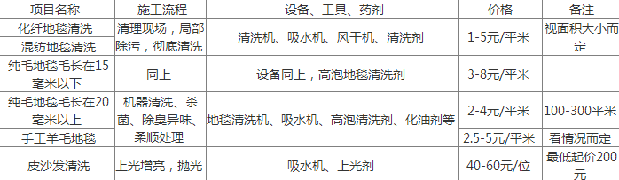 地毯清洗價格.png